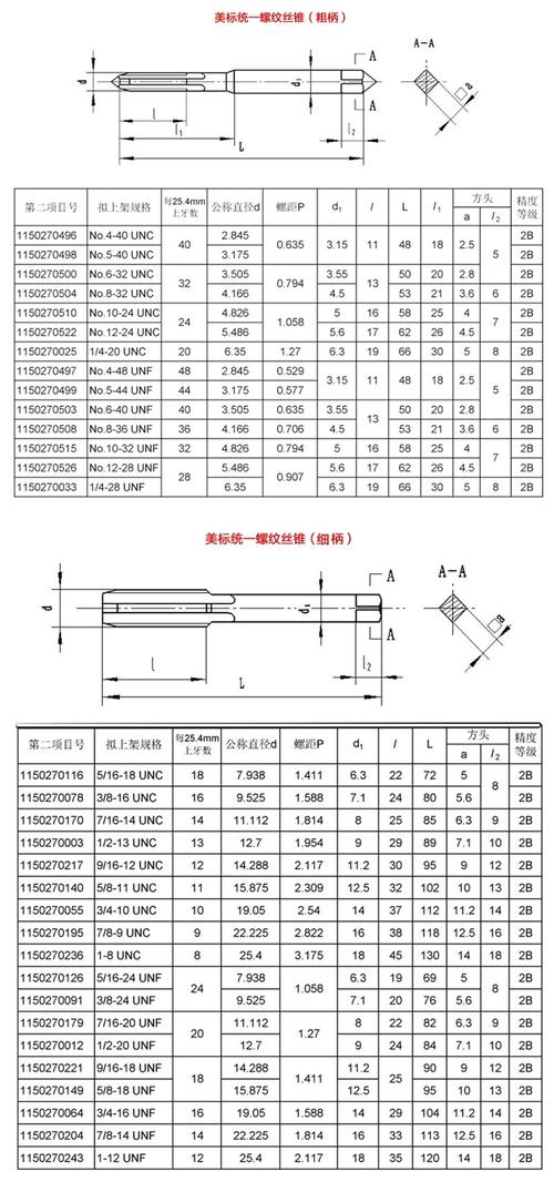 申利美制机用丝锥 高效精密攻丝的专业之选